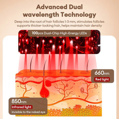 650nm+850nm Infrared Red Light Hair Growth Cap Hair Loss Treatment Hat Anti Hair Loss Restore Hair Thickness Hair Regrowth Care