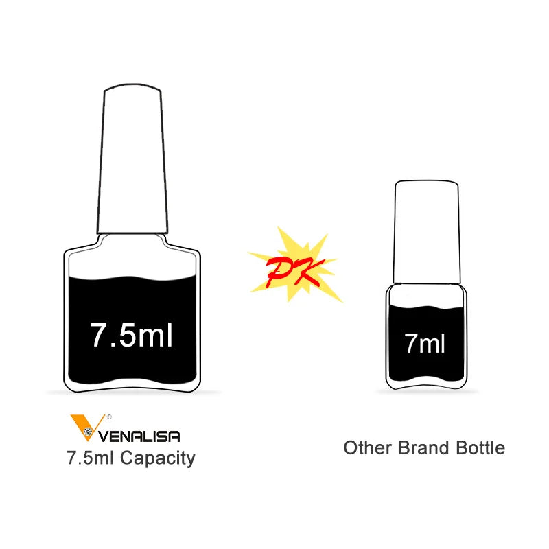 VENALISA New Arrival Long Wear Tempered Nowipe Top Coat Easy Peel Off Water Base Coat Basic Nail Gel Polish Enamel Varnish Gels
