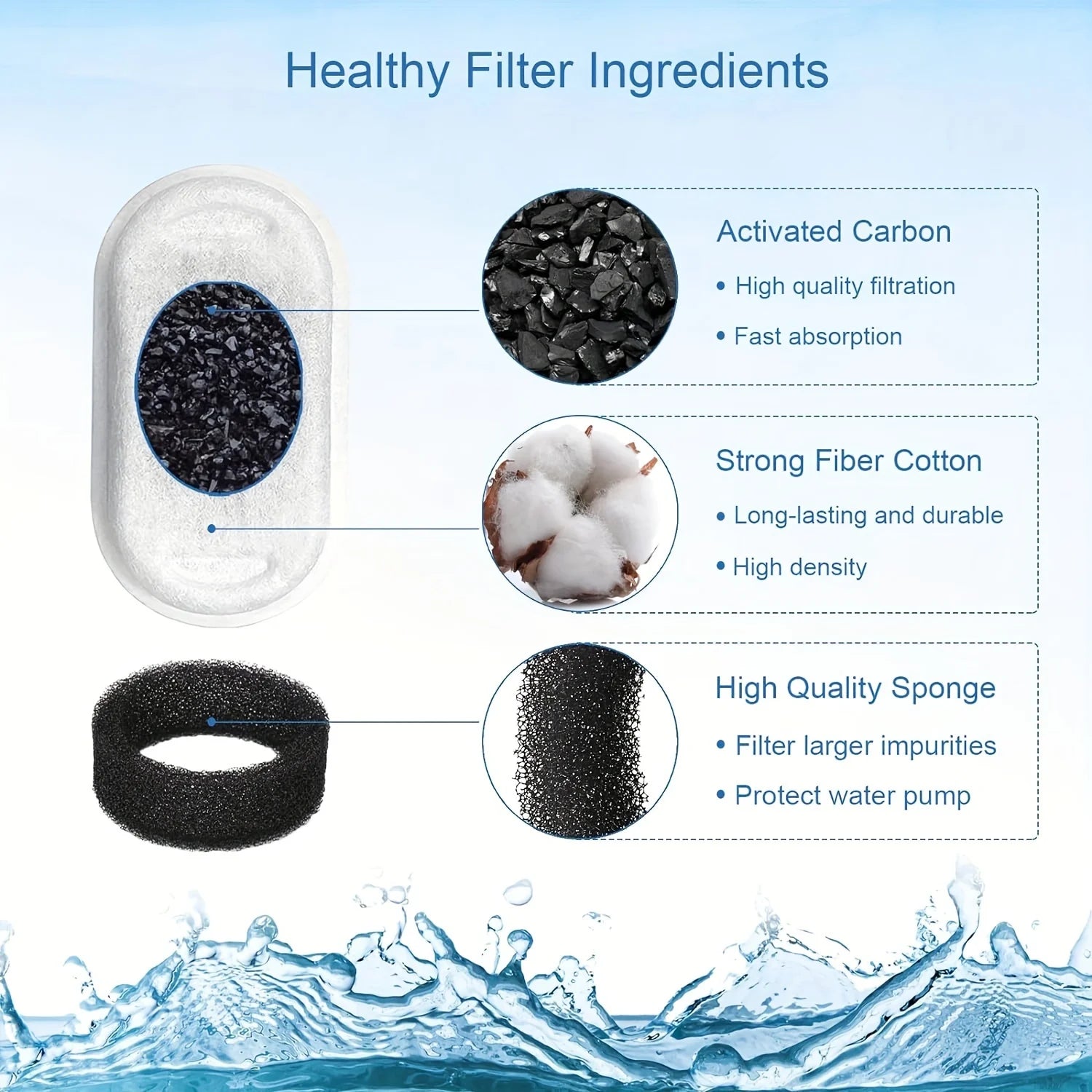 20PCS Cat Water Fountain Activated Carbon Dog Water Bowl Dispenser Replacement Filters with 20 Sponges for Home Pet Hydration