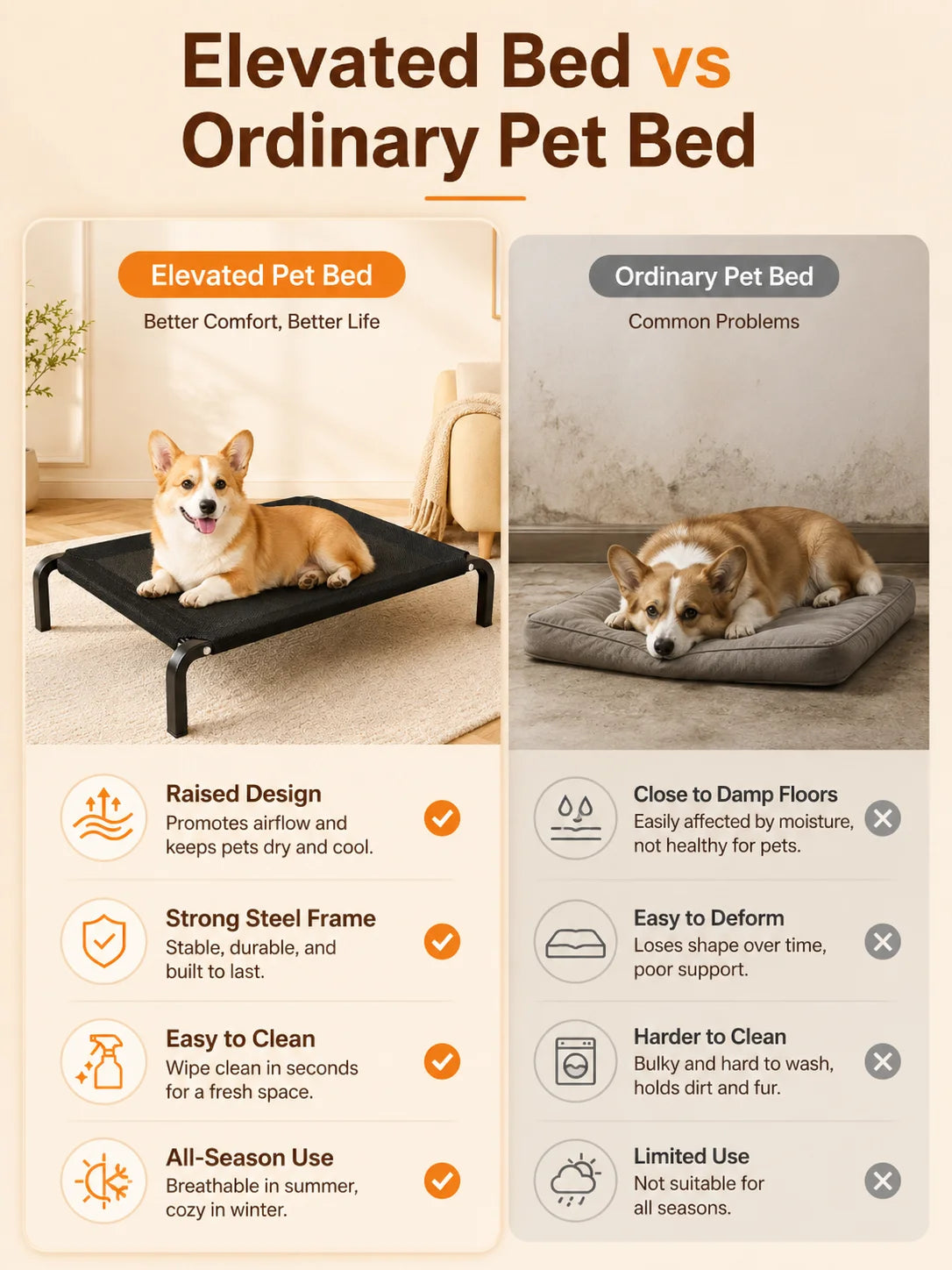 Elevated Pet Bed for Dogs, Washable Dog Bed for Small, Medium, Large & XL Puppies, Breathable Mesh Dog Bed