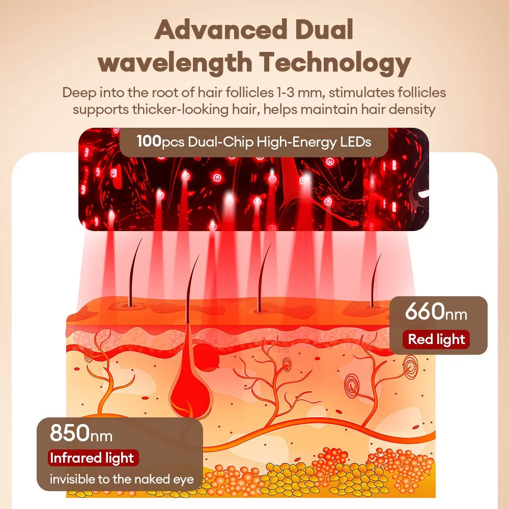 650nm+850nm Infrared Red Light Hair Growth Cap Hair Loss Treatment Hat Anti Hair Loss Restore Hair Thickness Hair Regrowth Care