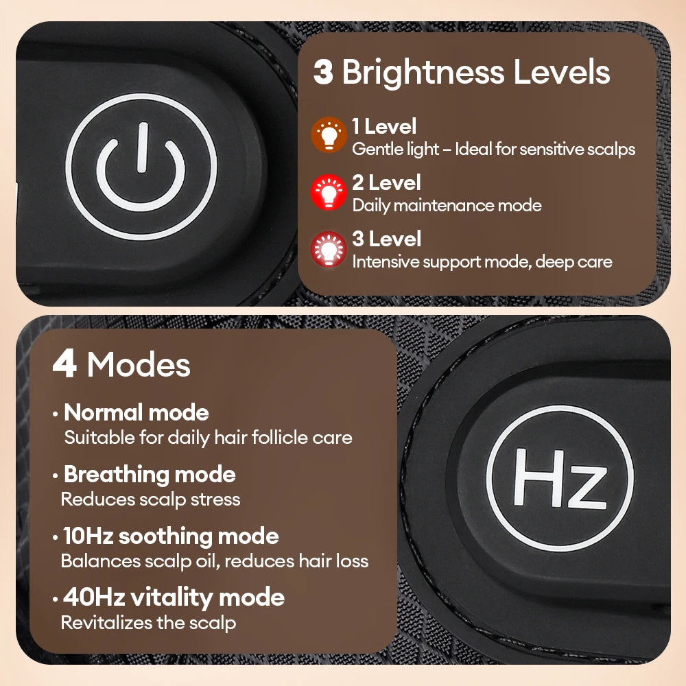 650nm+850nm Infrared Red Light Hair Growth Cap Hair Loss Treatment Hat Anti Hair Loss Restore Hair Thickness Hair Regrowth Care