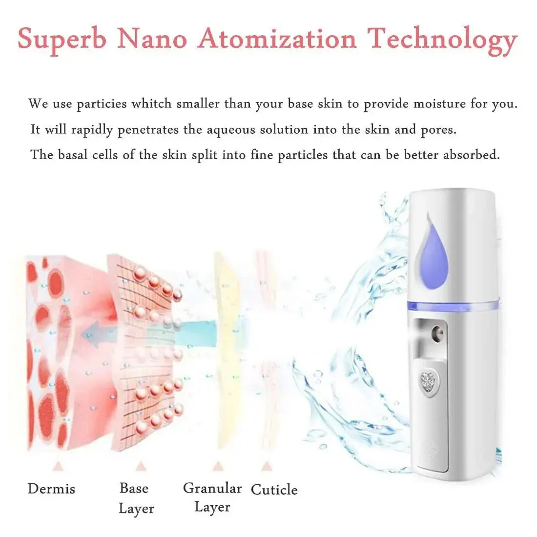 Nano Facial Mister Portable Mist Sprayer with Mirror Mini Cool Mist Spray for Skin Care Facial Body Moisturized