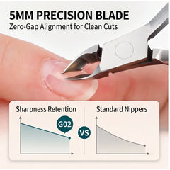 Professional Pedicure Nail Tools: Double Springs Cuticle Trimmer, Sharp Blade Clippers for Nail Art & Care