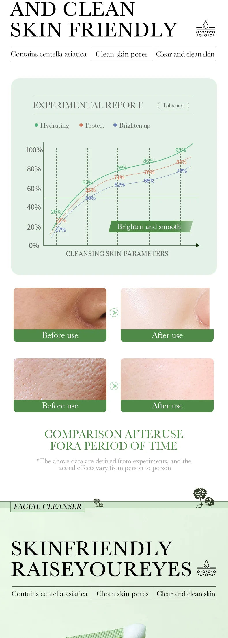 Centella Moisturizing Facial Cleanser Foam