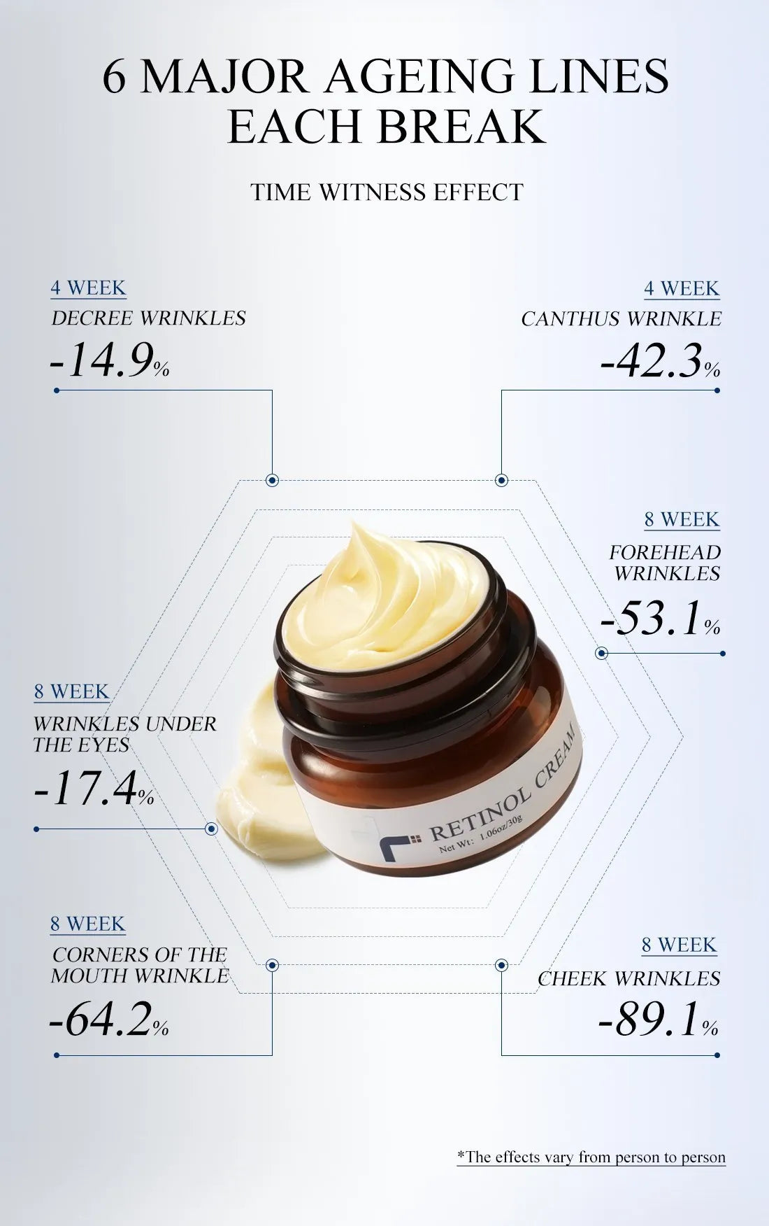 Retinol Firming Anti Aging Cream